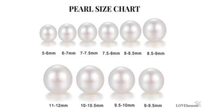 Are 8mm pearls too big?