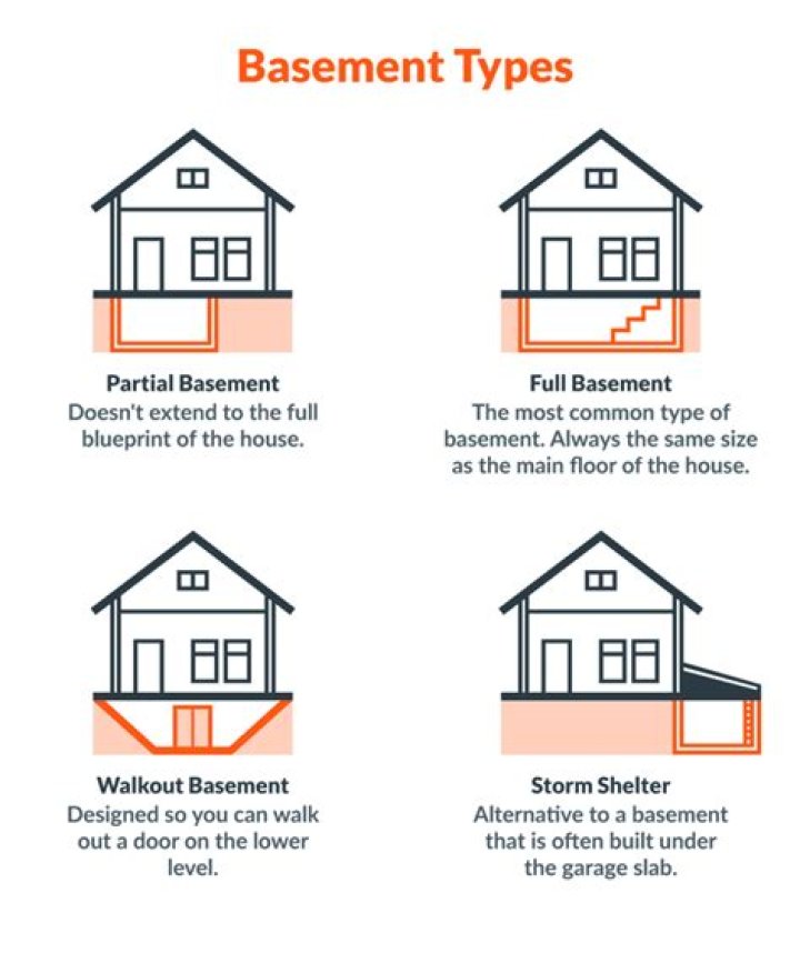Are basements warmer in winter?