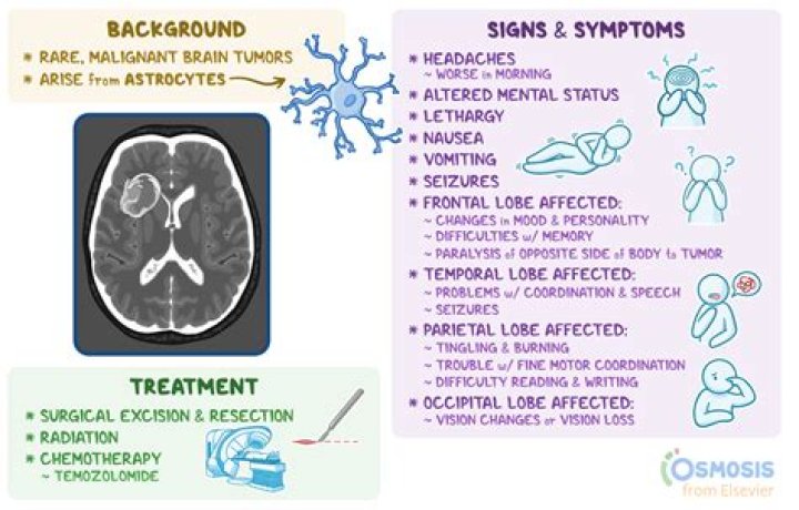 Can a stroke cause personality changes?