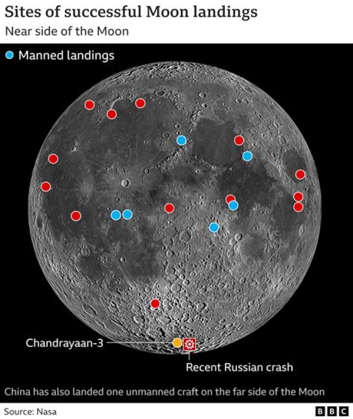Can a telescope see the moon landing site?