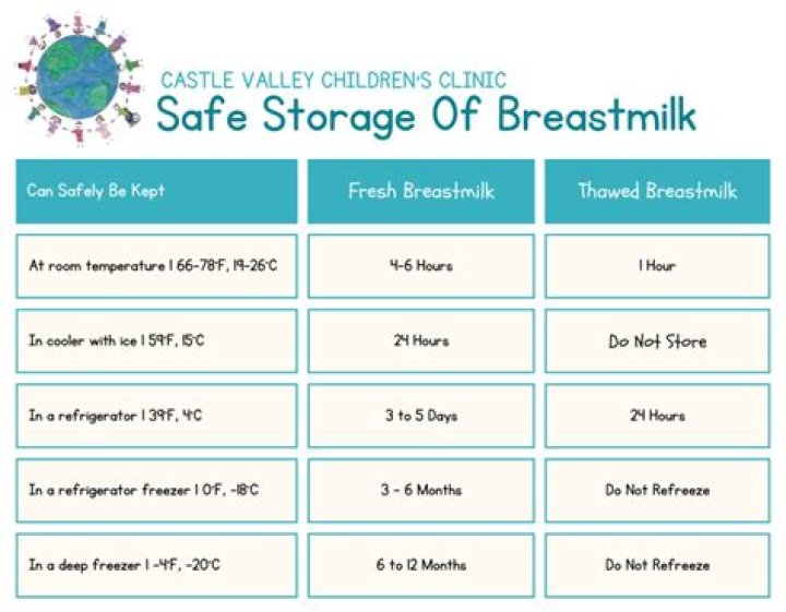 Can breast milk pass COVID-19 antibodies to babies?