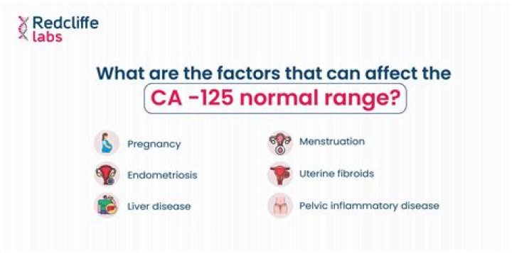 Can CA 125 levels fluctuate?