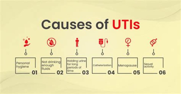 Can dirty sheets cause a UTI?