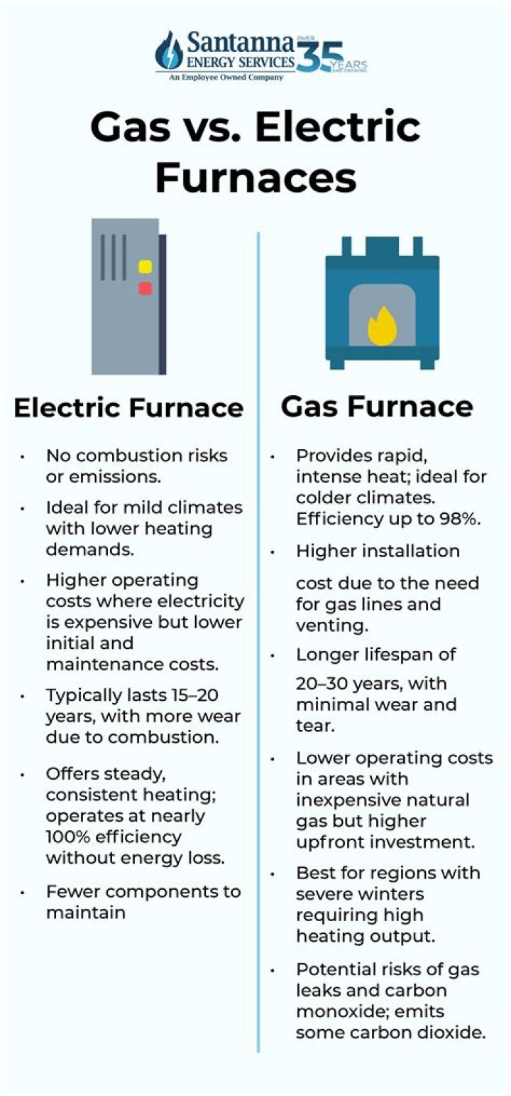 Can gas furnaces explode?