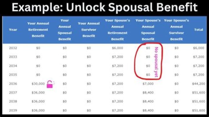 Can I get half of my ex husband's Social Security?