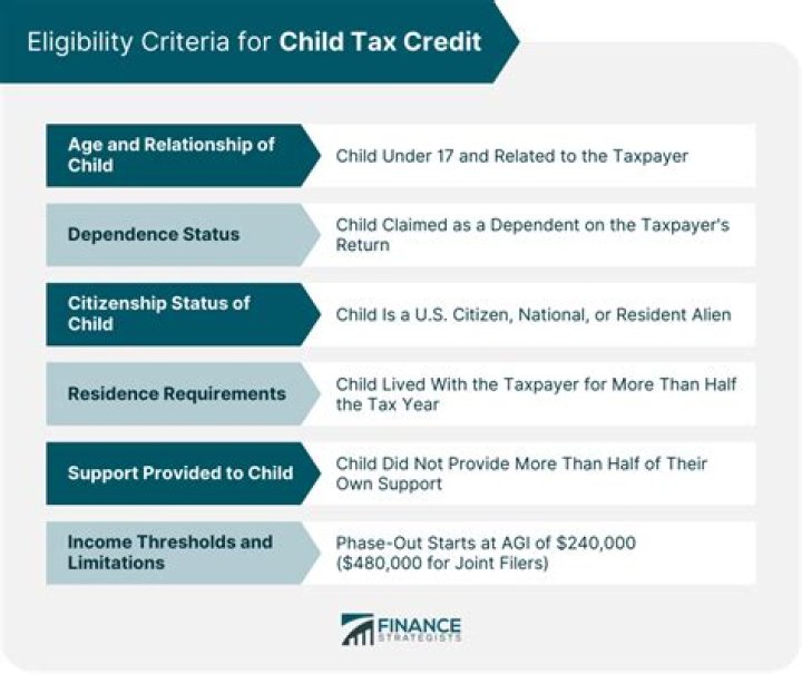 Can I receive Child Tax Credit with no income?