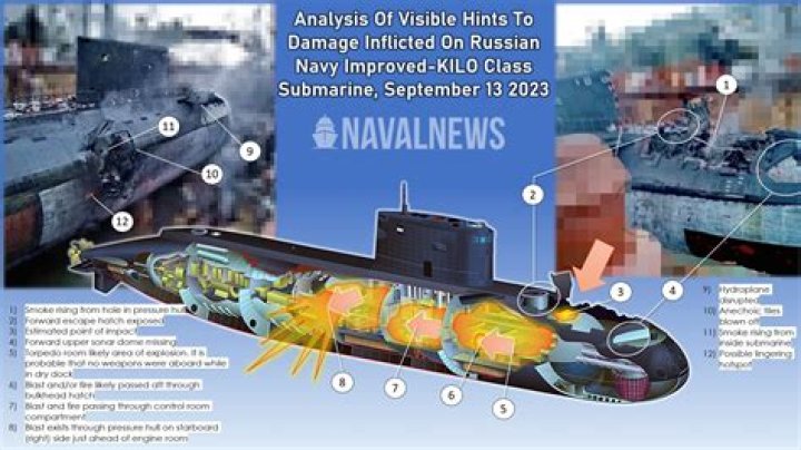 Can USA Track Russian subs?