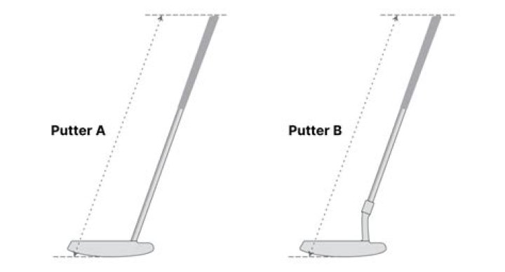 Can you anchor your putter against your arm?