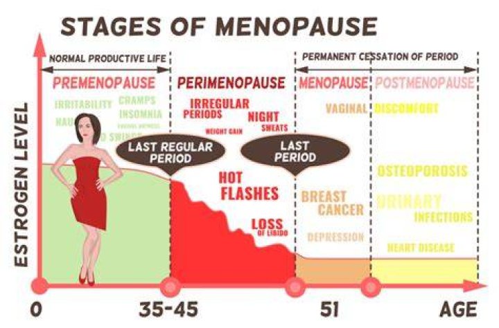 Can you be perimenopausal at 37?