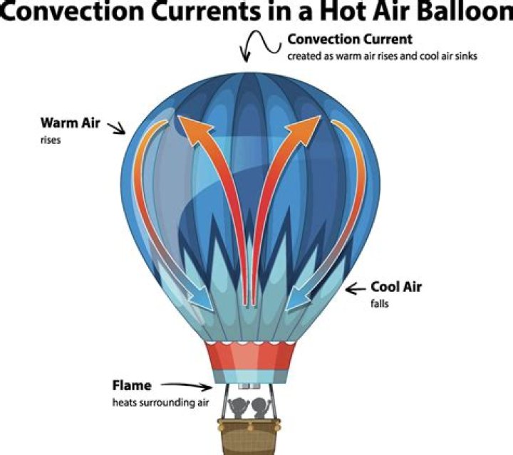Can you freeze water in a balloon?