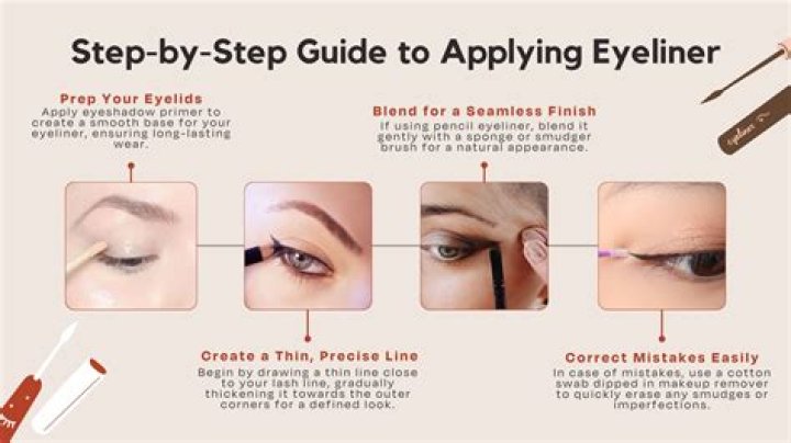 Can you wear eyeliner in driving Licence photo?