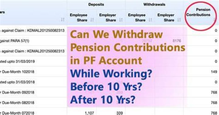 Can you withdraw from your pension while still employed?