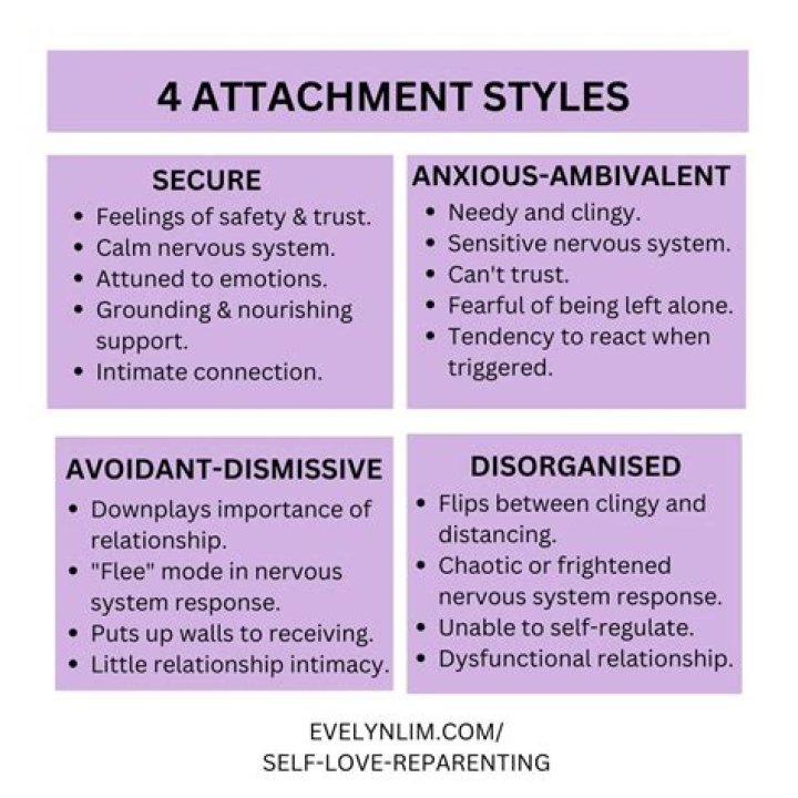 Do avoidant attachments fall in love?