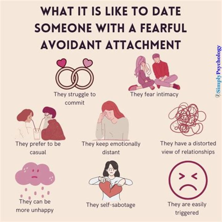 Do avoidant partners get married?