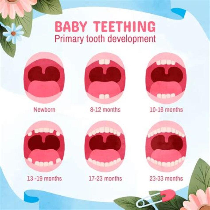 Do babies rub ears when teething?