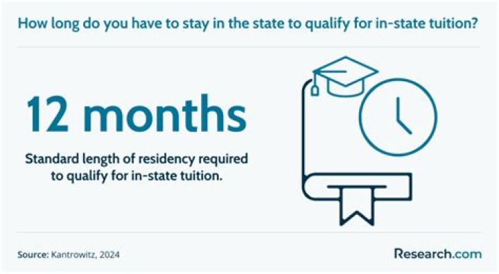 Do DC residents get in-state tuition in Maryland?