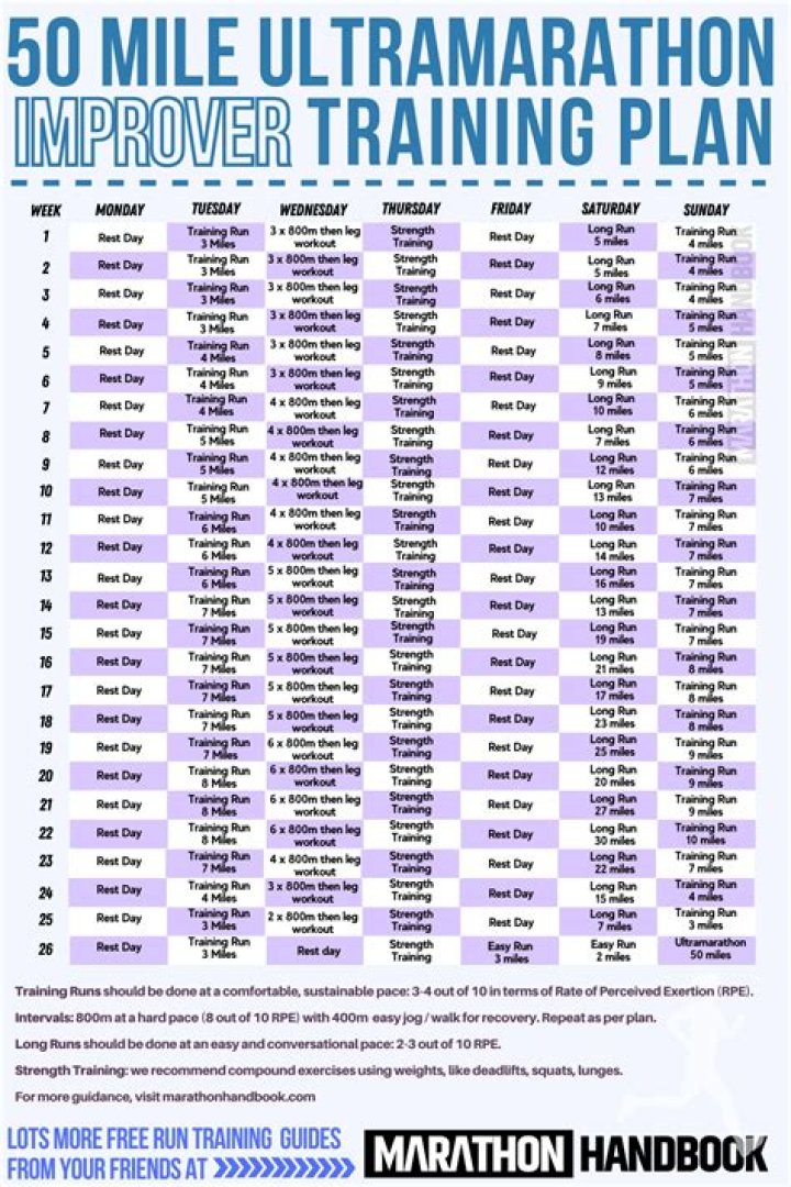 Do I need a crew for a 50 mile race?
