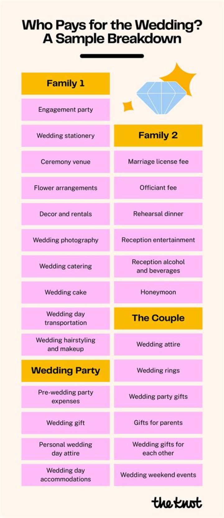 Do parents usually pay for wedding?