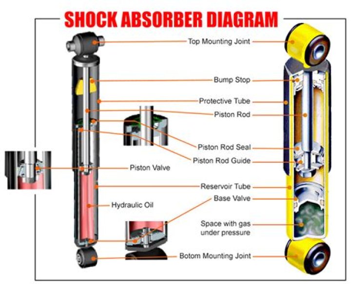 Do rear shocks make noise?