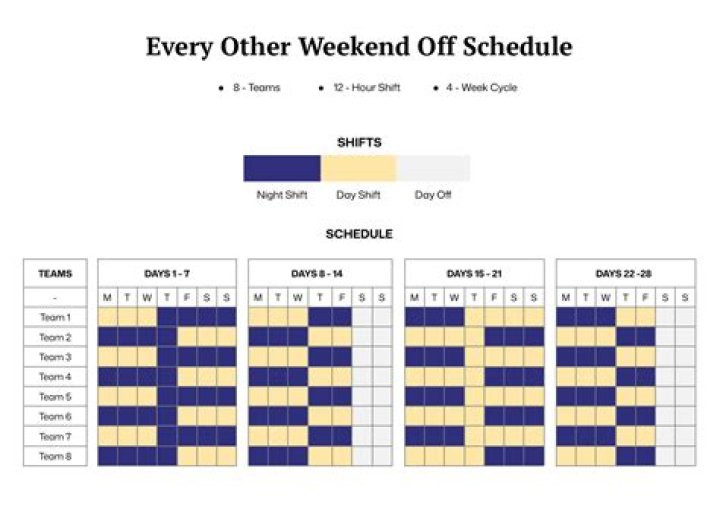 Do you get weekends off at FBI Academy?