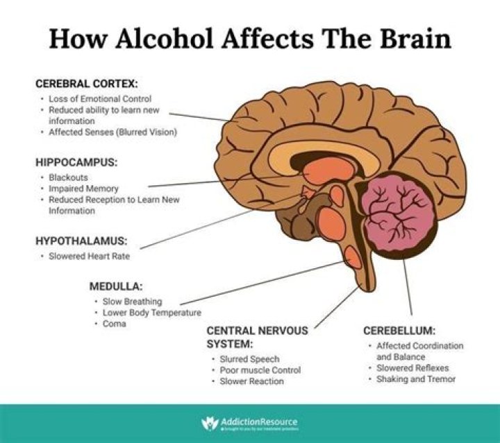 Does a sip of alcohol affect you?