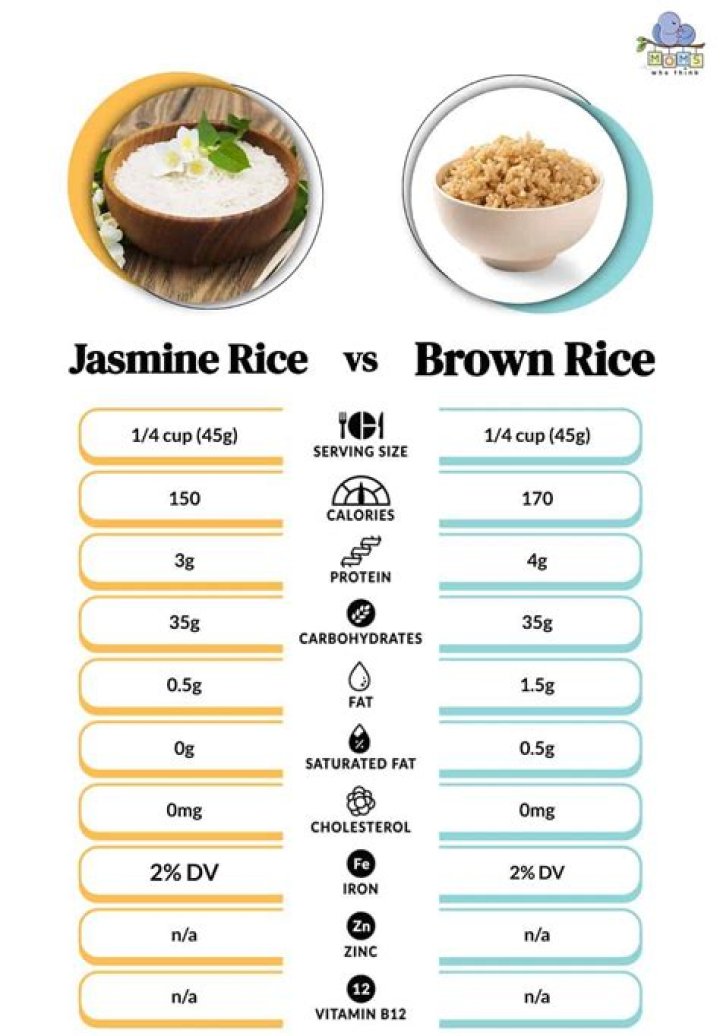 Does all baby rice have arsenic?