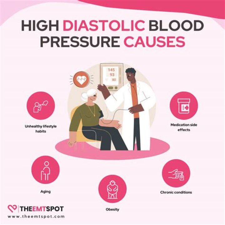 Does bacon cause high blood pressure?
