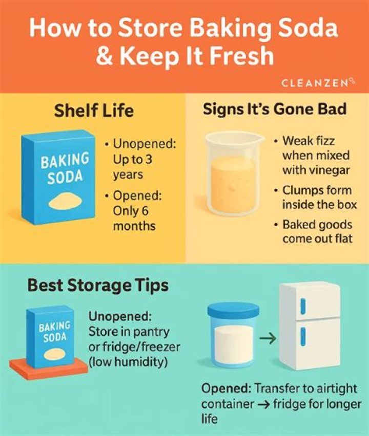 Does baking soda keep fridge fresh?