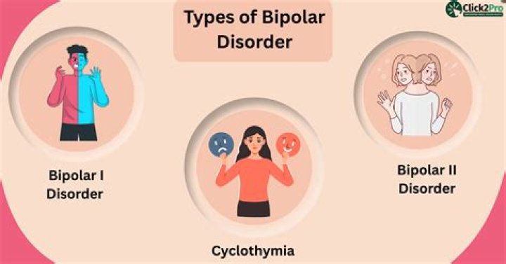 Does bipolar mean split personality?