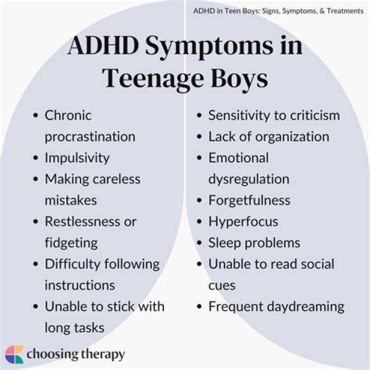 Does Dion have ADHD?