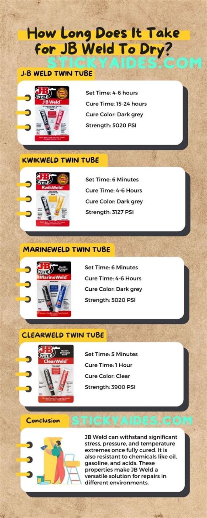 Does JB Weld cure faster with heat?