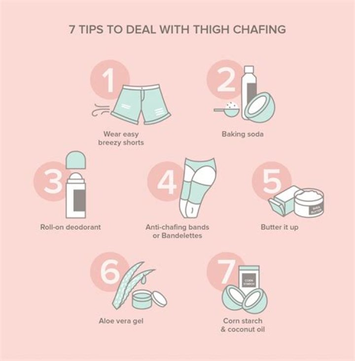 Does putting deodorant on thighs to prevent chafing?