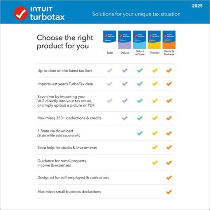 Does TurboTax still have a free version?