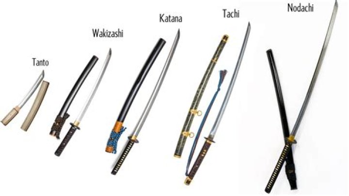 Does Uchigatana scale with strength?