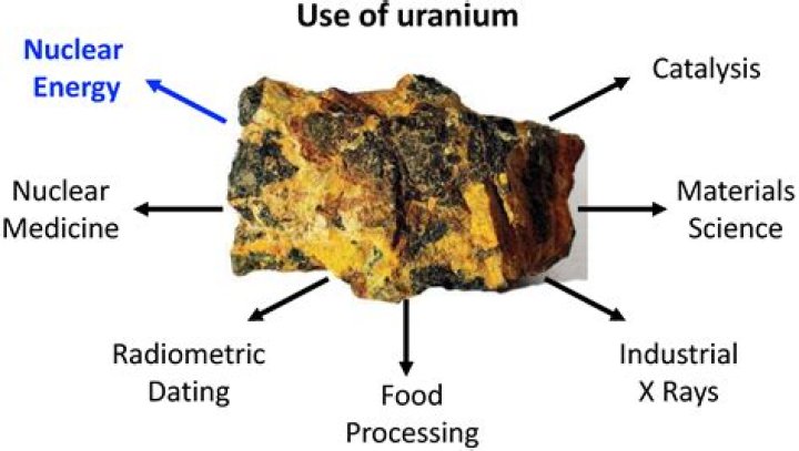 Does uranium naturally occur?