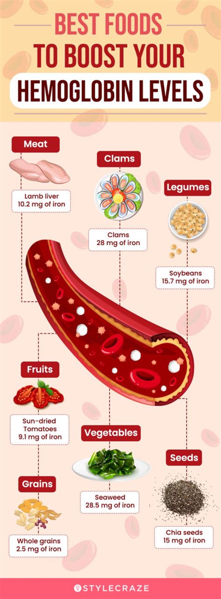 How can I increase my hemoglobin in 24 hours?