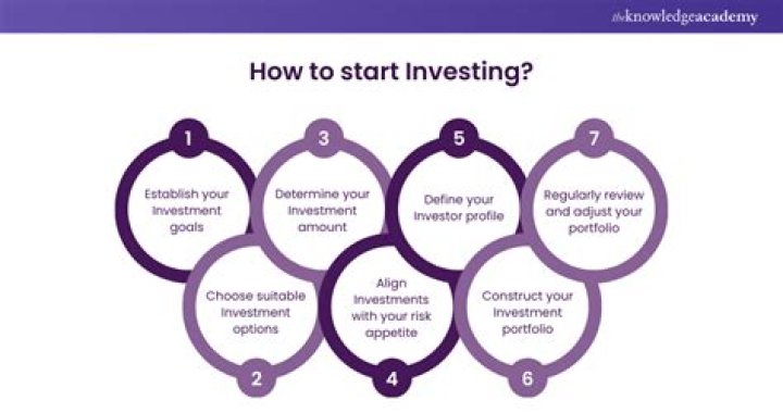 How can I start investing money?