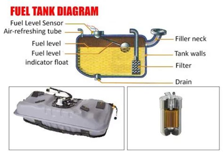 How deep are fuel tanks buried?