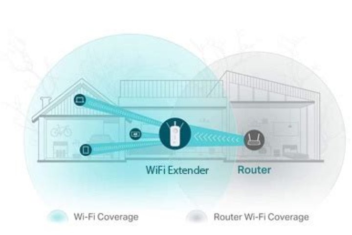 How do I extend my WiFi to my detached garage?