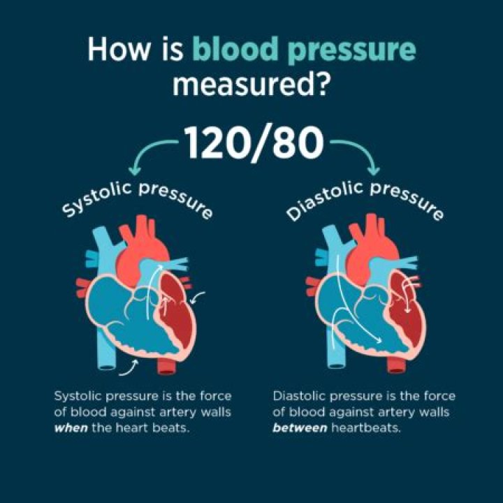 How do I get my diastolic blood pressure down?