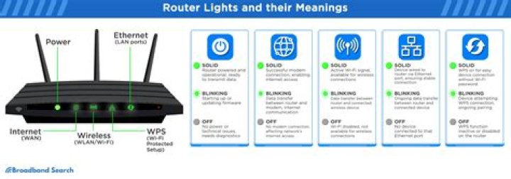 How do I know if my router is secure?