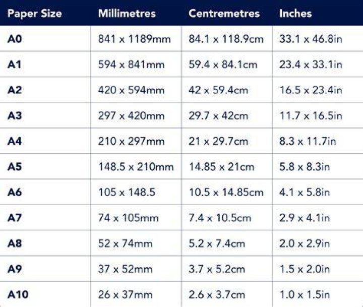 How do I know my paper size?