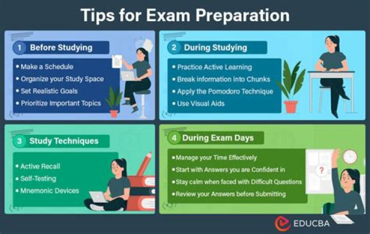 How do I prepare my body for induction?