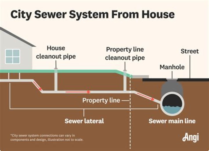 How do you get mud out of a sewer line?