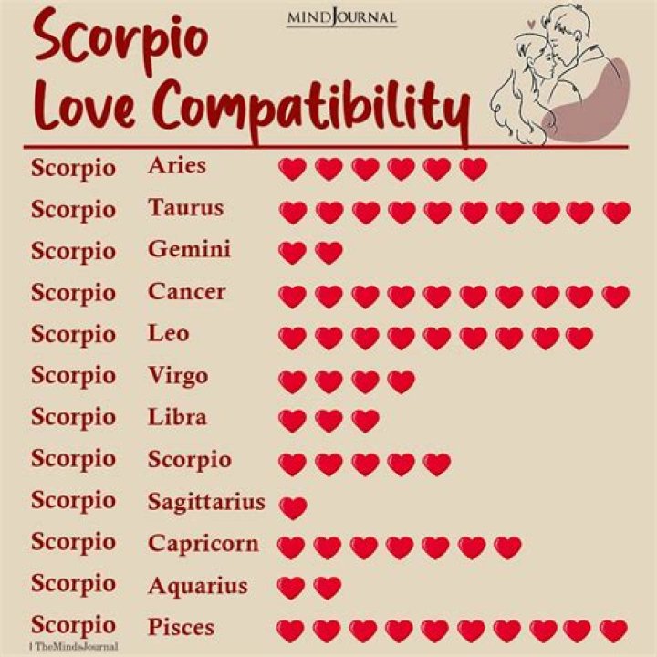 How do you grab a Scorpio's attention?
