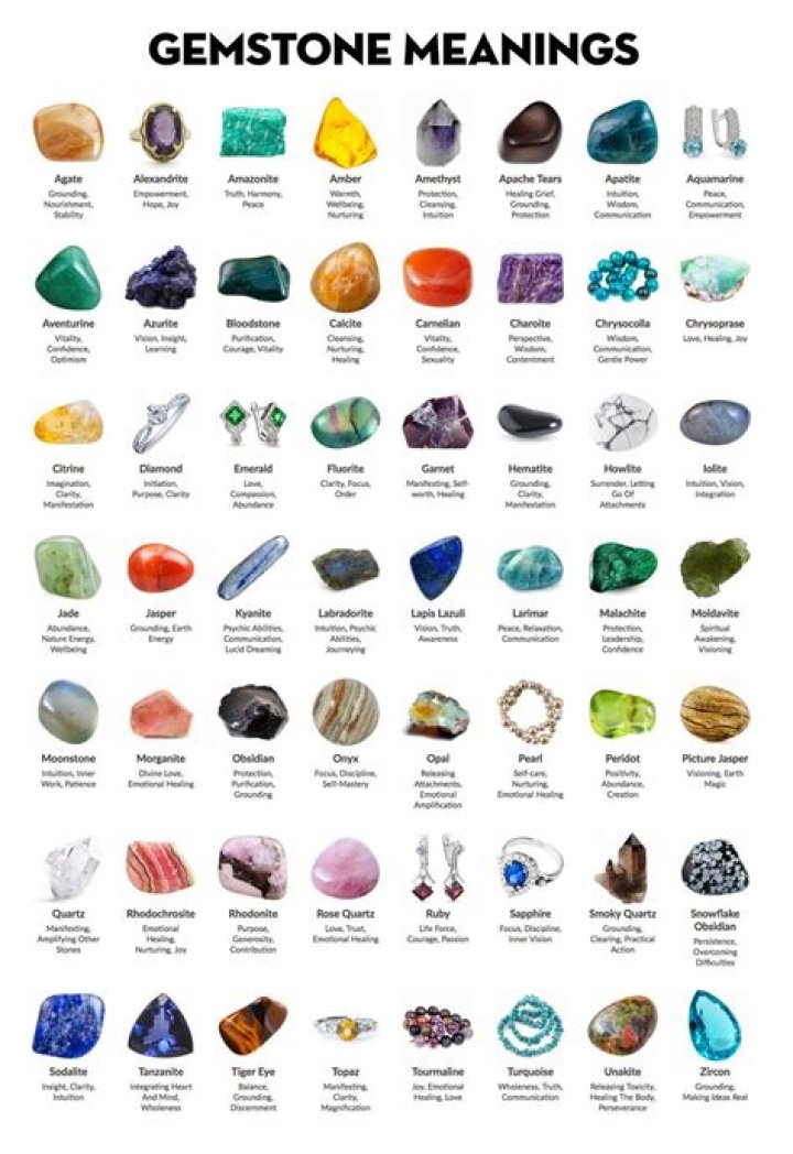How do you identify gemstones and rocks?
