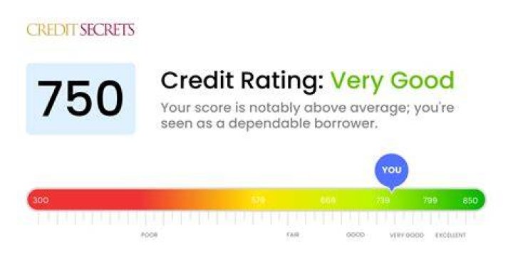 How do you jump your credit score?