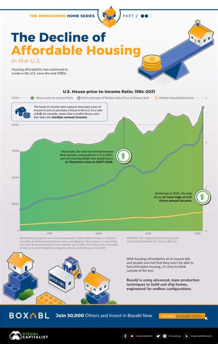 How do you qualify for affordable housing in CT?