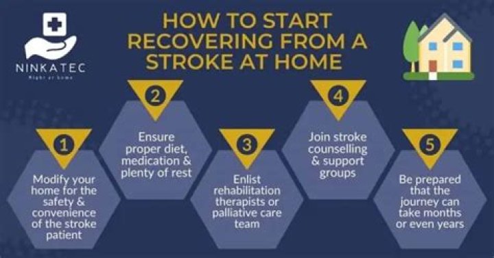 How do you rehabilitate a stroke at home?