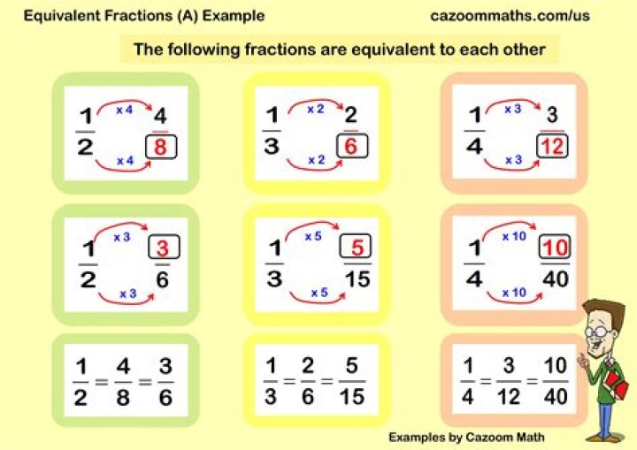 How do you teach fractions creatively?